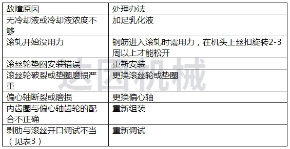 11. 滾出的螺紋爛牙、亂牙、掉牙或不上絲（無法滾絲）.jpg